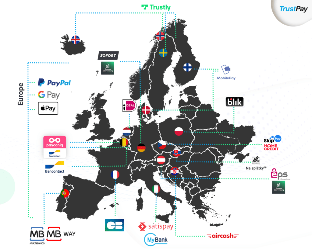TrustPay-the most popular payment methods in Europe